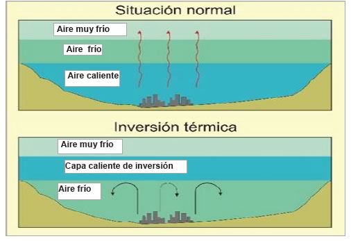 Resultado de imagen de inversión térmica