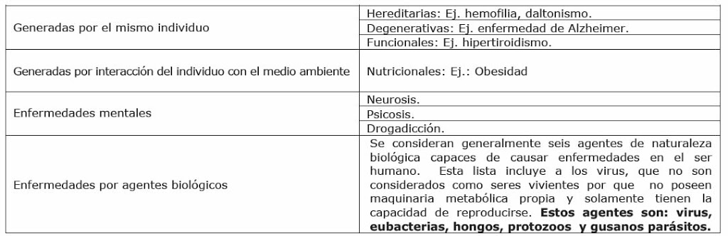 clasificación de enfermedades