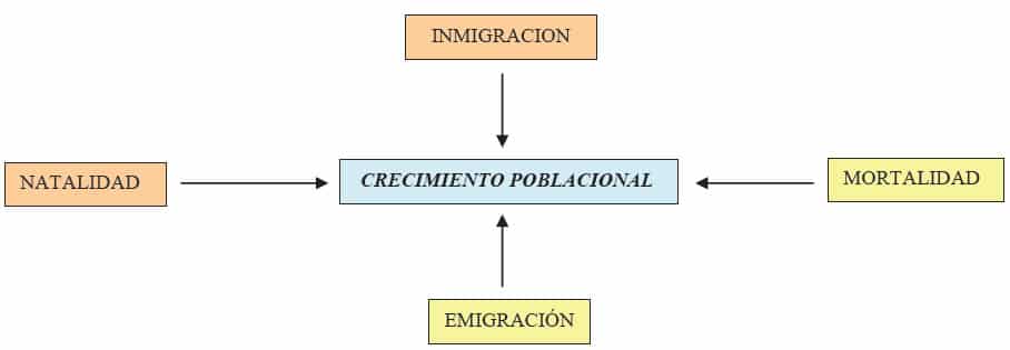 Población